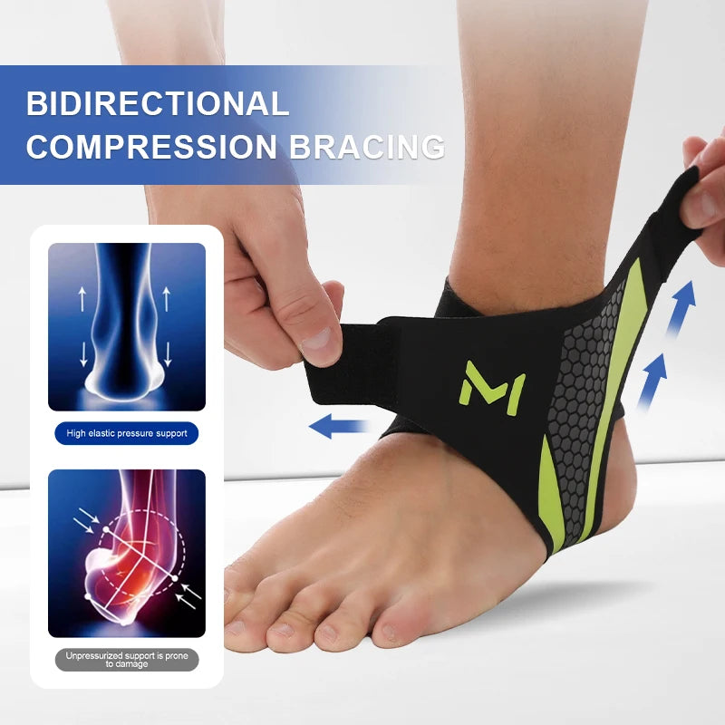 MotionCore Ankle Guard